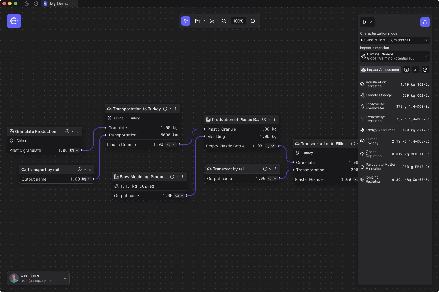 CarbonGraph