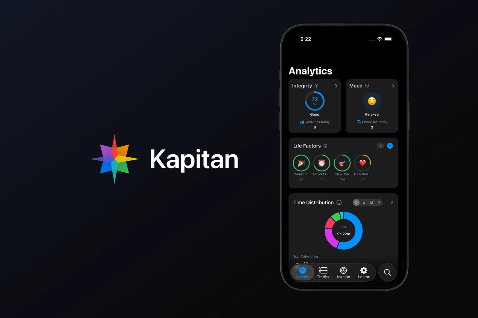 Kapitan iOS app showing integrity, mood and time analytics