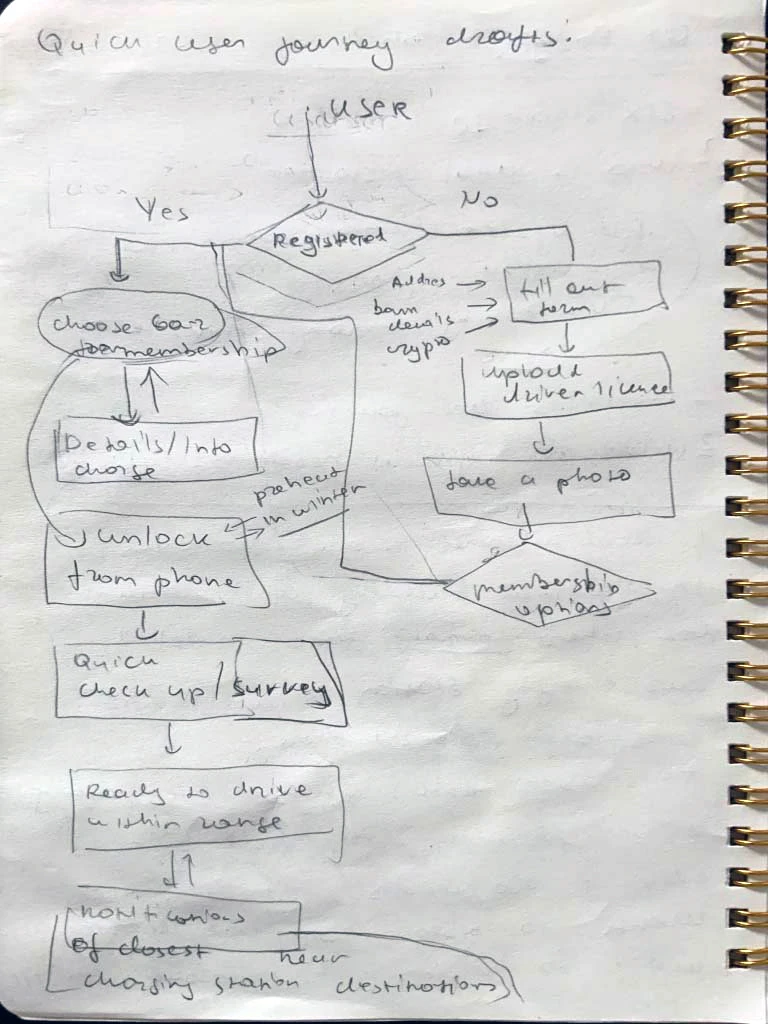 Ideation page 3
