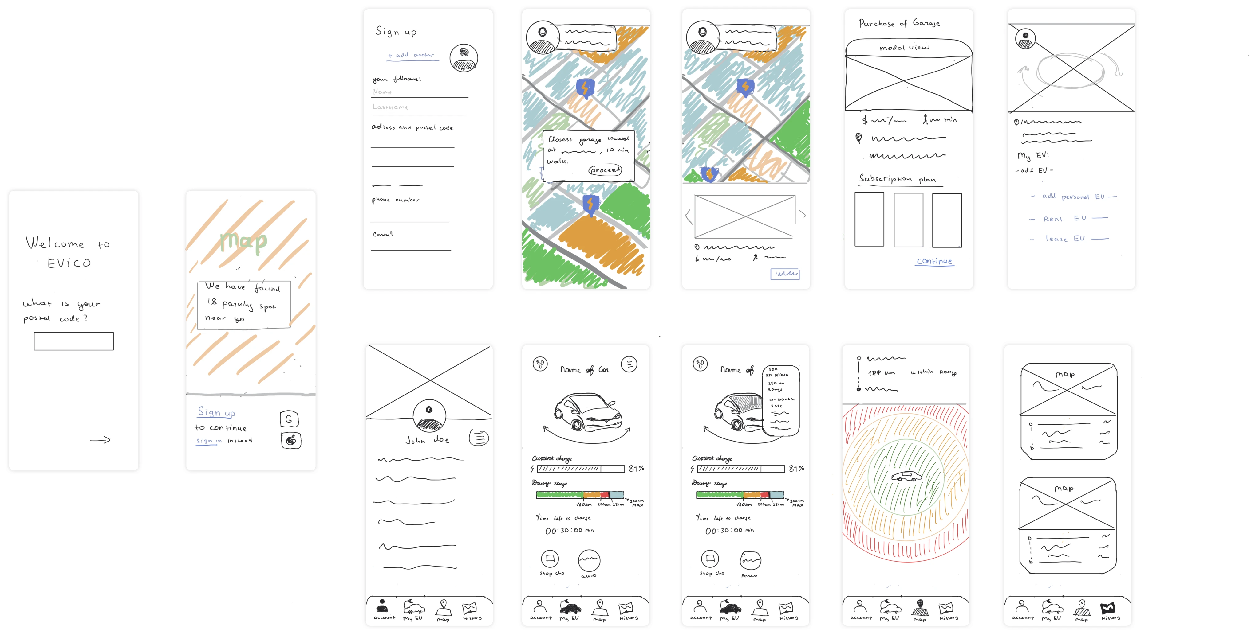 Initial sketches and ideation