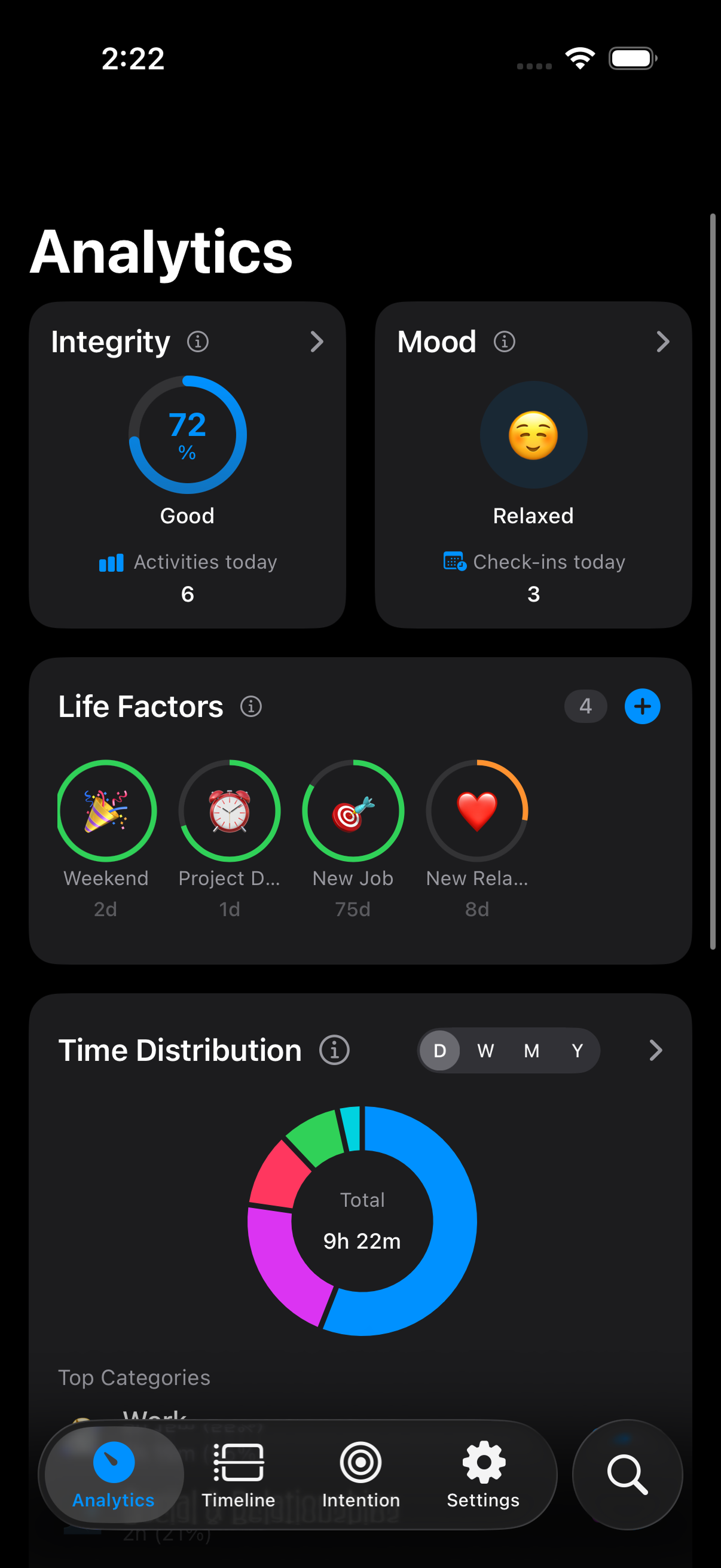 Analytics Overview