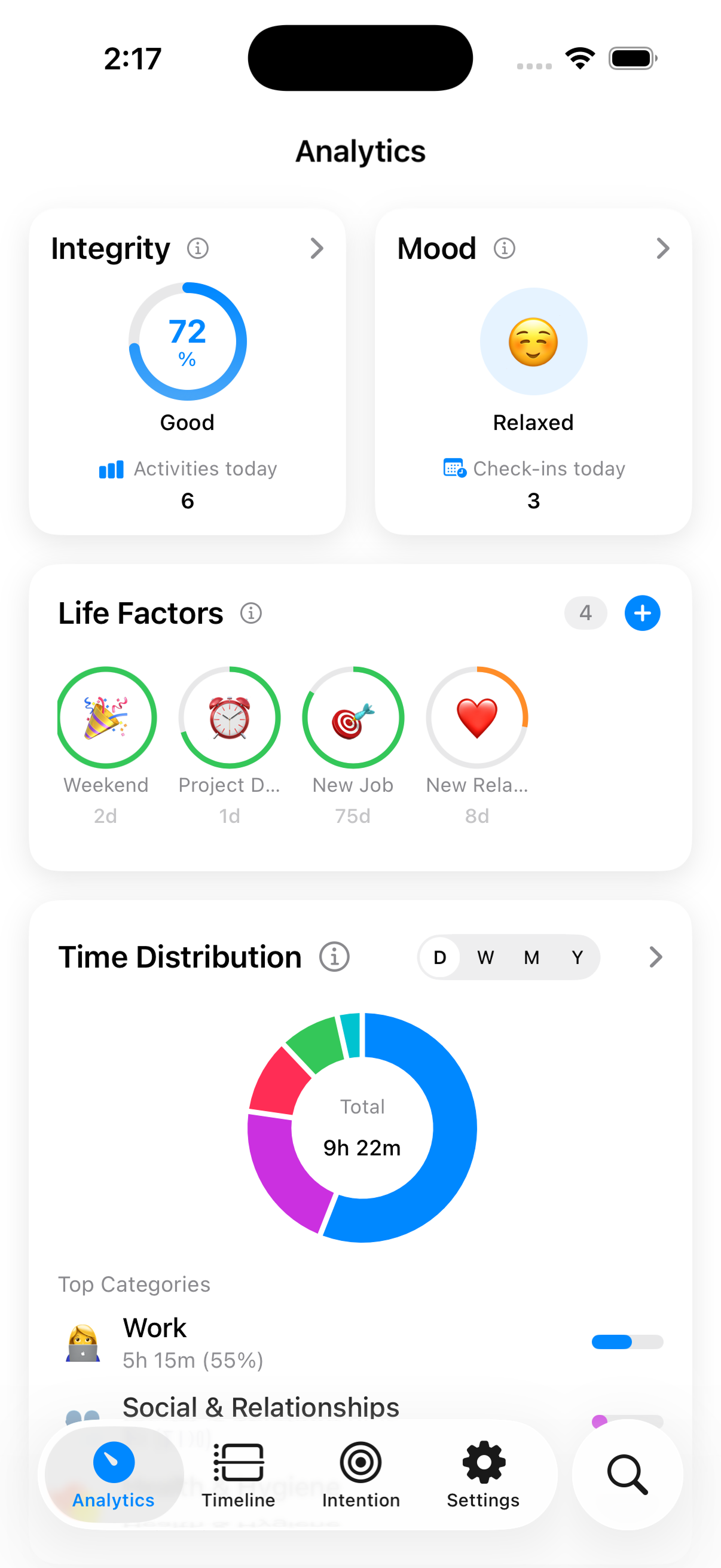 Analytics Overview