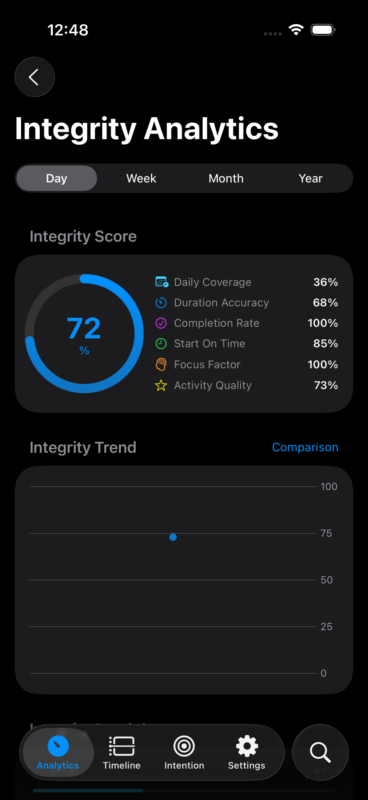 Integrity Analytics