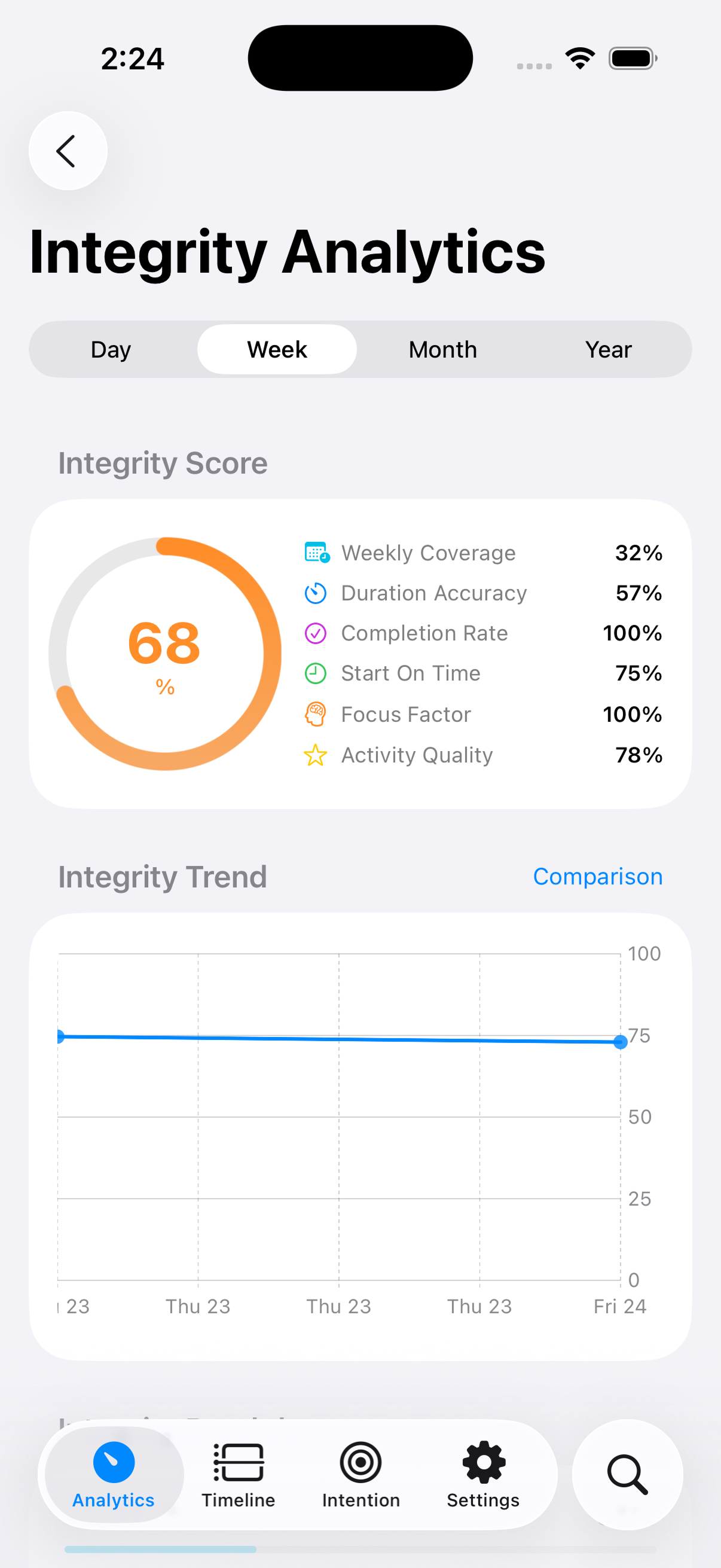 Integrity Analytics