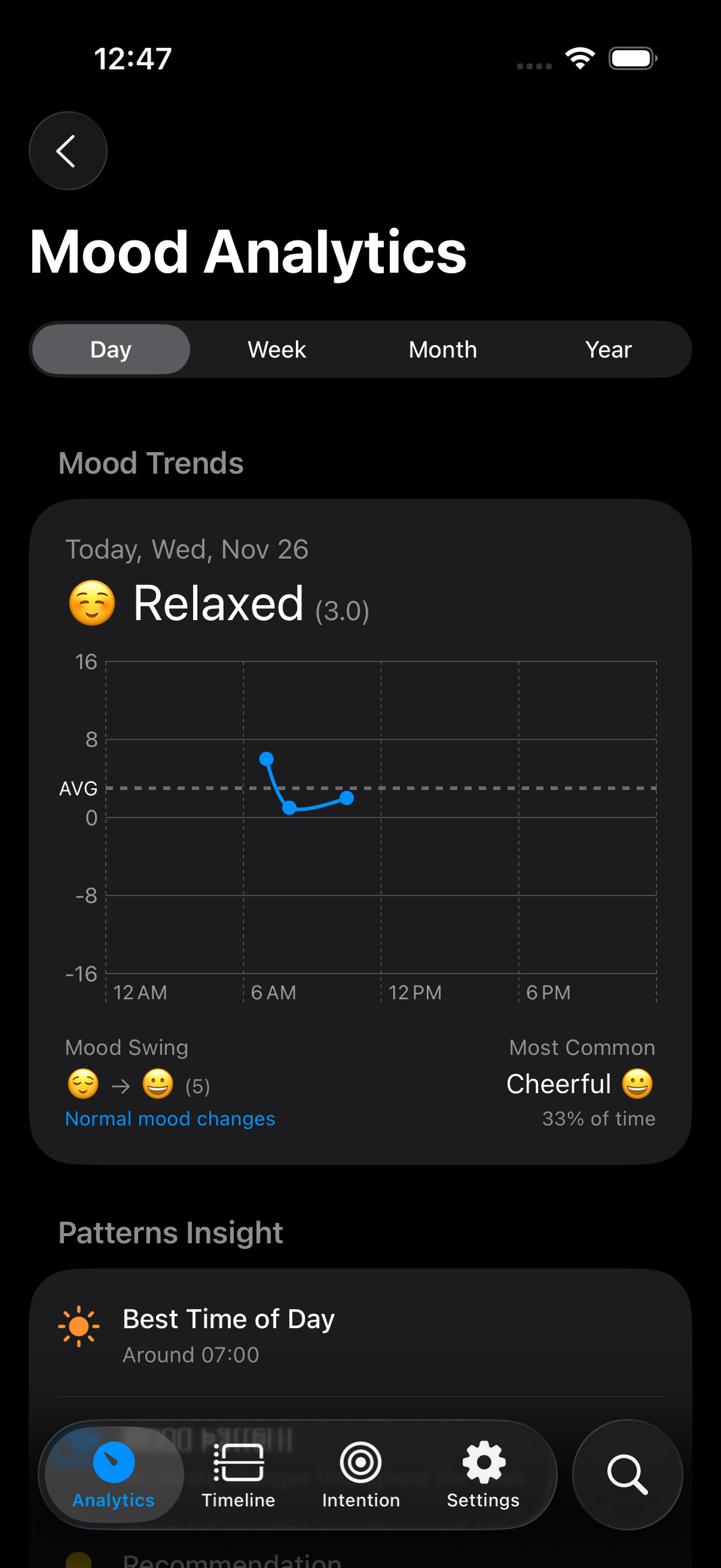 Mood Analytics