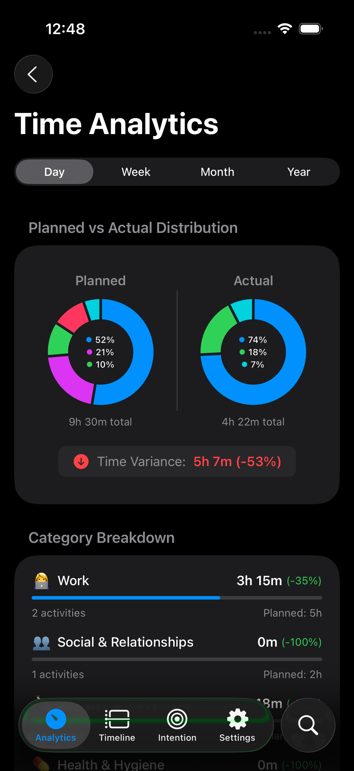Time Analytics